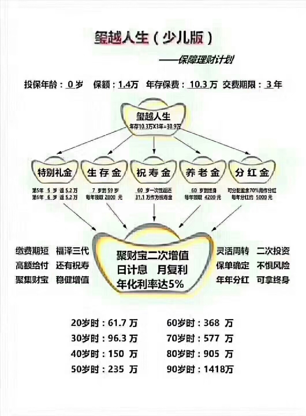 現(xiàn)在大家搶著買保險(xiǎn)的原因竟然是這個