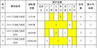 南方電網(wǎng)公司2017年主網(wǎng)線路材料第二批框架招標(biāo)項(xiàng)目