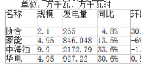二連浩特市10月風(fēng)電發(fā)電量4211.058萬(wàn)千瓦時(shí) 同比增長(zhǎng)25.3%