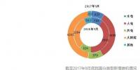 截至2017年9月底全國風(fēng)、光等分技術(shù)類型新增裝機(jī)情況及各省對比