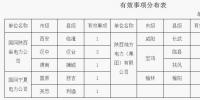 西北能源監(jiān)管局2017年國(guó)慶期間12398能源監(jiān)管熱線情況通報(bào)