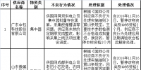國網(wǎng)四川供應商不良行為處理公示