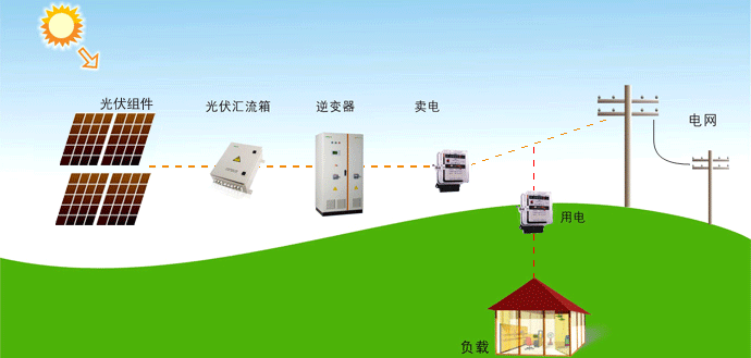 對于供電營業(yè)區(qū)/配電區(qū)域范圍 政府有權(quán)重新劃分嗎？