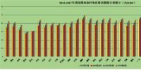 2017年中國電價“數(shù)據(jù)觀察”:新<font color=