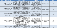 國(guó)網(wǎng)(寧夏)通報(bào)的供應(yīng)商不良行為處理情況(2017年11月)
