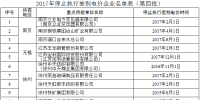 通知|江蘇停止對部分企業(yè)實施<font color=
