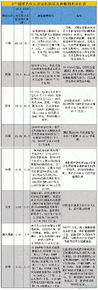 海外光伏補貼政策、項目投資總覽！晶澳、特變、中利、隆基、天合、正泰、陽光……海外“排兵布陣”哪家強？
