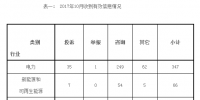 東北能監(jiān)局10月份12398熱線受理處理情況通報(bào)
