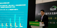 中國汽車技術(shù)研究中心情報所左培文：理想充電樁的生態(tài)要以運(yùn)營企業(yè)為核心