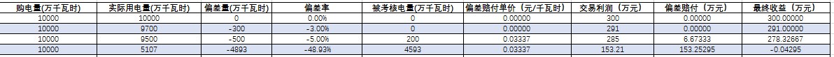 你最擔(dān)心的偏差考核威力究竟有多大？