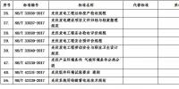 國家能源局批準8項<font color=