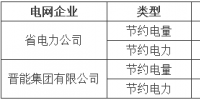 山西經(jīng)信委發(fā)布《關(guān)于做好電網(wǎng)企業(yè)2017年度<font color=