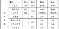 截止2017年630，全國(guó)約有6GW黑戶電站