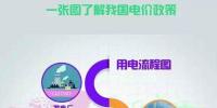 新一輪電改過后 電價(jià)到底漲不漲？電網(wǎng)收入都被誰瓜分？