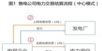 對云南電力交易現(xiàn)行結算方式的看法