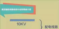 【漲知識(shí)】一張圖帶你秒懂高壓輸配電線路！