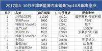 調(diào)查｜前10月全球銷量Top10的電動(dòng)汽車 用了誰的電池？