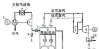 燃氣分布式能源在燃煤熱電廠“<font color=