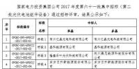 國家電投2017度第六十一批集中招標(biāo)3.4GW組件、3.75GW逆變器中標(biāo)結(jié)果公示