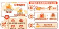 甘肅電力:風電送暖千萬家