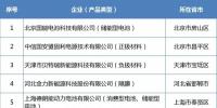 天能、貝特瑞、中天儲(chǔ)能等18家企業(yè)入選符合《鋰離子電池行業(yè)規(guī)范條件》企業(yè)名單