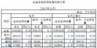 湖北省發(fā)改委:前11月全省風(fēng)電發(fā)電量44.62億千瓦時(shí) 同比增長41.36%