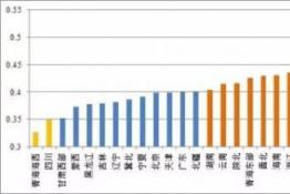 投資下降幅度或難彌補(bǔ)電價下調(diào)的損失