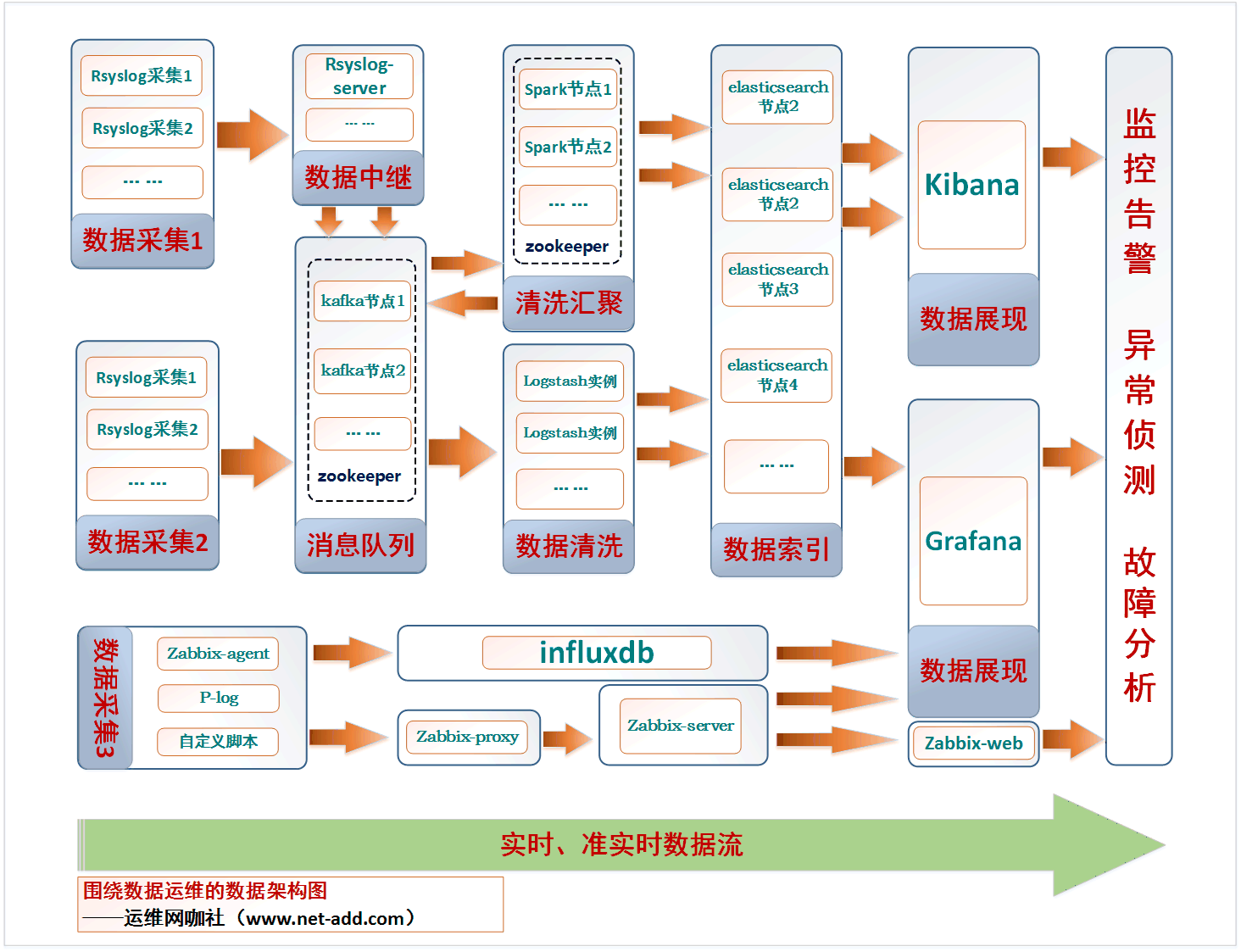 1504590584122140.png 數(shù)字化運(yùn)維流程架構(gòu)圖00.png
