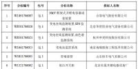 國網(wǎng)(北京)2017 年第六批物資中標(biāo)結(jié)果