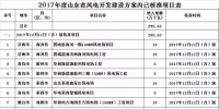 2017年度山東省風電開發(fā)建設方案項目核準情況公示：44個項目，共計295.63萬千瓦