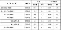 11月新增<font color=