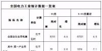 國家能源局:1-11月全國風電發(fā)電設(shè)備容量15949萬千瓦 同比增長11.9%