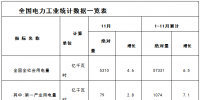 國(guó)家能源局  發(fā)布1-11月份全國(guó)<font color=