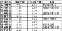 2017隔膜篇:40%進口替代市場將如何高質(zhì)量填補?