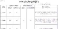 2018年光伏新政究竟還有沒有630的說法？