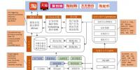 阿里巴巴<font color=