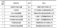 國網(wǎng)(河南)2017年第六次物資招標(biāo)中標(biāo)結(jié)果