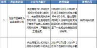 國網(wǎng)(寧夏)通報的供應(yīng)商不良行為處理情況(2017.12)