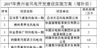 貴州省能源局印發(fā)2017年風(fēng)電開發(fā)建設(shè)實(shí)施方案增補(bǔ)項(xiàng)目：16個(gè)項(xiàng)目 總裝機(jī)75.68萬(wàn)千瓦（附通知）