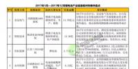 35個項目總額超465億：2017年鋰電池行業(yè)“并購潮”洗牌加劇
