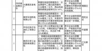 這些企業(yè)元旦霧霾天里“制造污染”被查處！