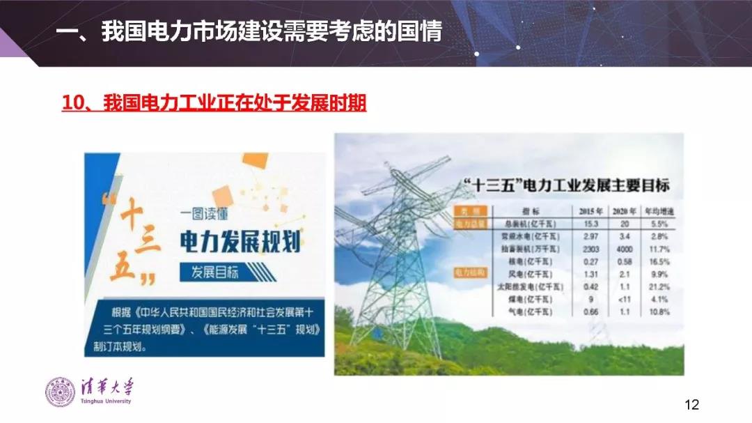 清華大學夏清:適應(yīng)我國國情的電力市場模式選擇(PPT)