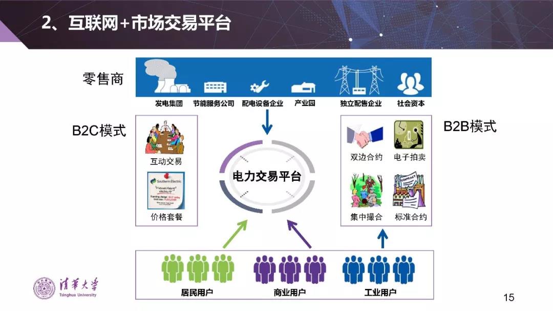 清華大學夏清:適應(yīng)我國國情的電力市場模式選擇(PPT)
