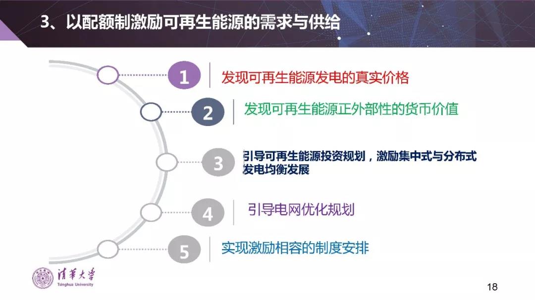 清華大學夏清:適應(yīng)我國國情的電力市場模式選擇(PPT)