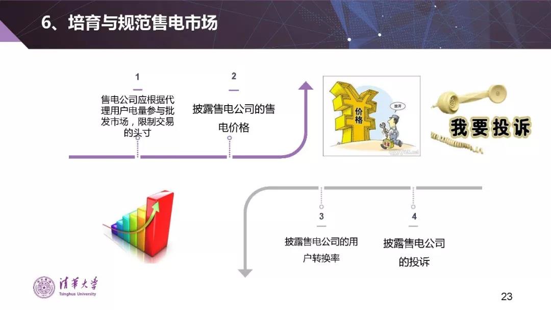 清華大學夏清:適應(yīng)我國國情的電力市場模式選擇(PPT)
