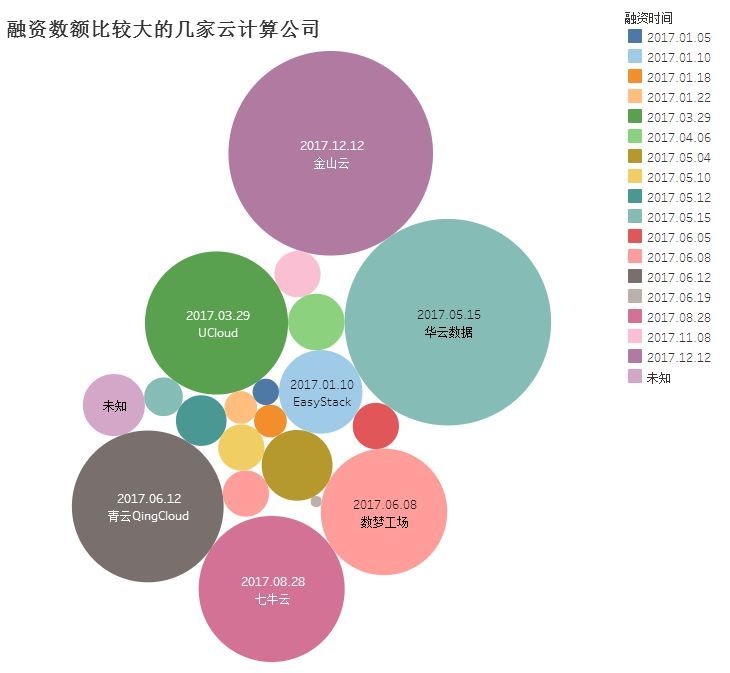 2017中國云計(jì)算行業(yè)年度盤點(diǎn)：黑馬崛起，強(qiáng)者恒強(qiáng)