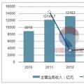 2017年中國(guó)電線(xiàn)電纜行業(yè)競(jìng)爭(zhēng)格局及市場(chǎng)供求狀況
