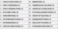 附名單：河南充電設(shè)施運(yùn)營商再擴(kuò)容 46家企業(yè)擬獲準(zhǔn)入