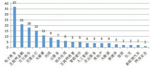那些被認(rèn)定為中國(guó)“獨(dú)角獸”的云計(jì)算公司，有沒有你心中的黑馬？
