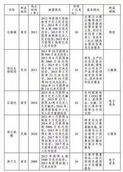那些被認(rèn)定為中國(guó)“獨(dú)角獸”的云計(jì)算公司，有沒有你心中的黑馬？